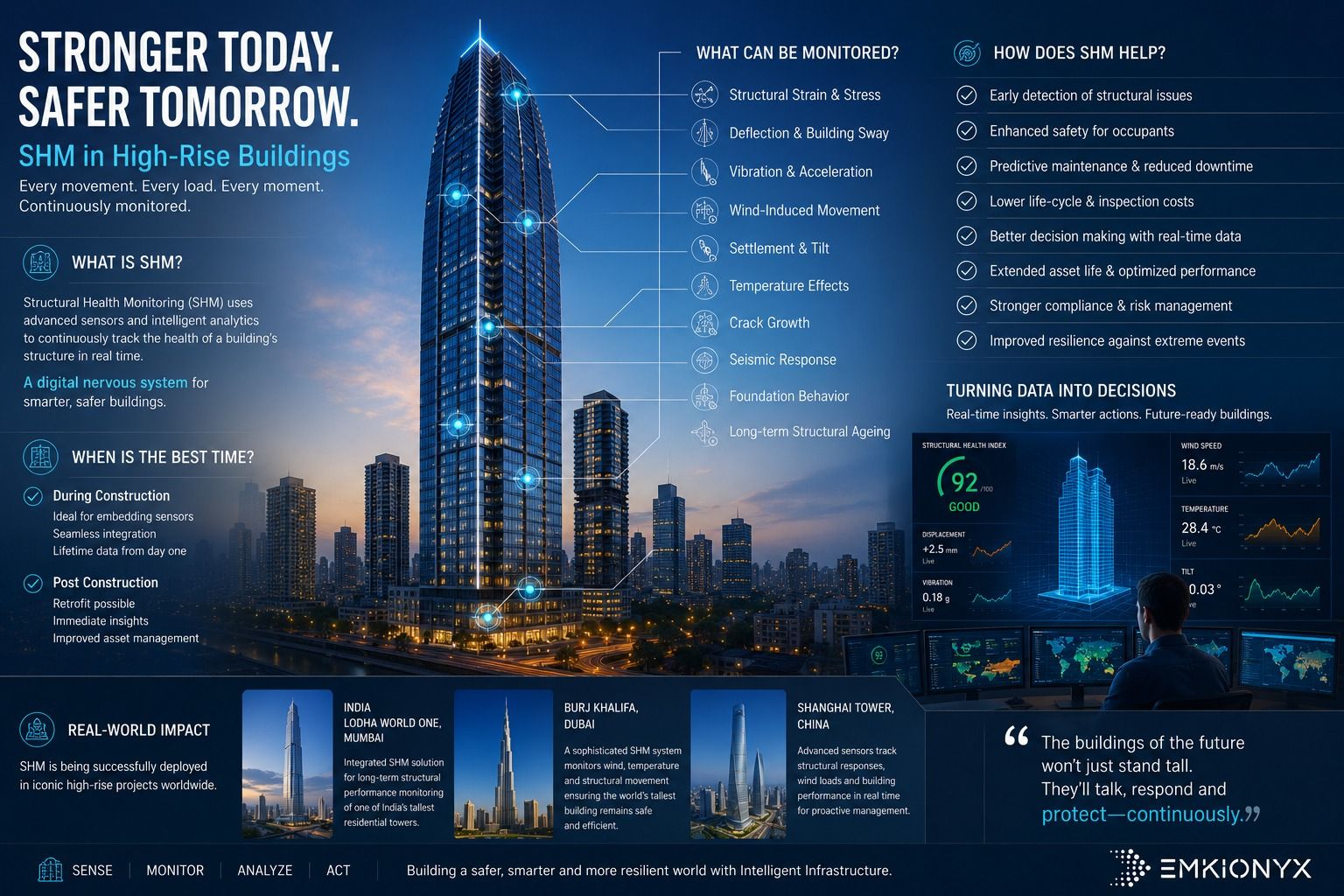 Structural Health Monitoring in High-Rise Buildings: The Invisible Technology Protecting Tomorrow's Skylines