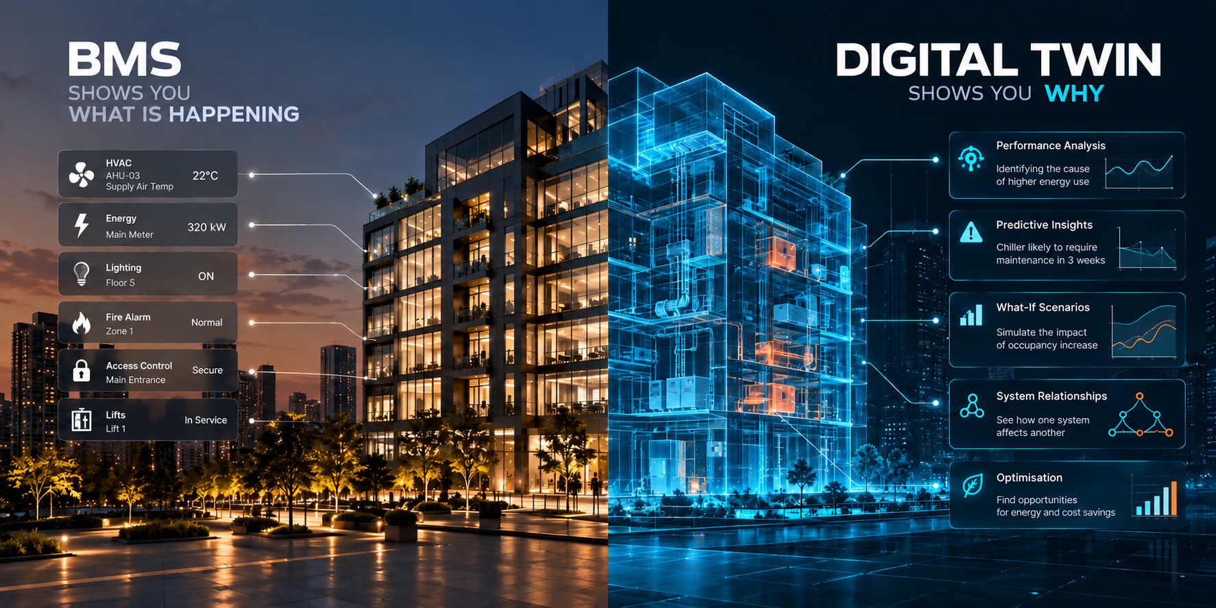 BMS vs Digital Twin: What’s the Difference and Do You Need Both?